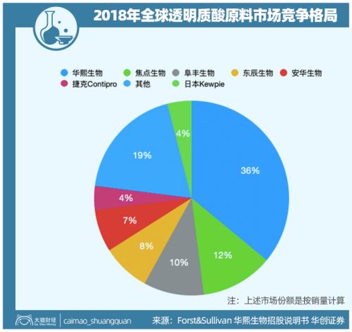山東最暴利公司，掏空了多少男人的錢包？
