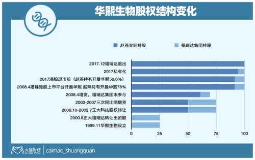 山東最暴利公司，掏空了多少男人的錢包？