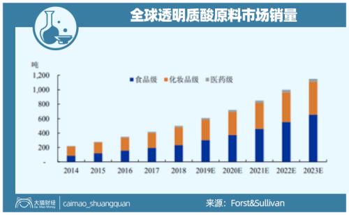 山東最暴利公司，掏空了多少男人的錢包？