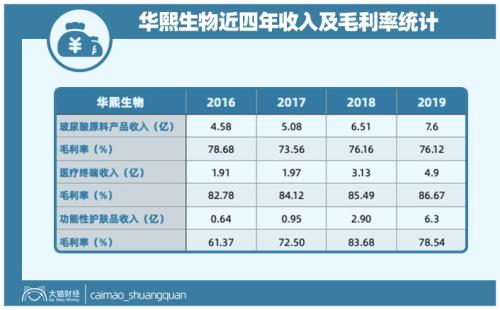 山東最暴利公司，掏空了多少男人的錢包？