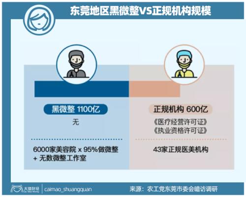 山東最暴利公司，掏空了多少男人的錢包？