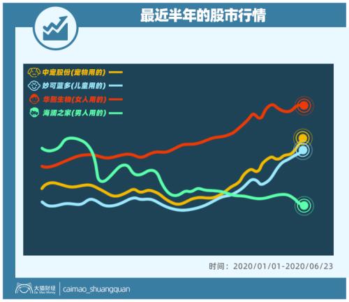 山東最暴利公司，掏空了多少男人的錢包？